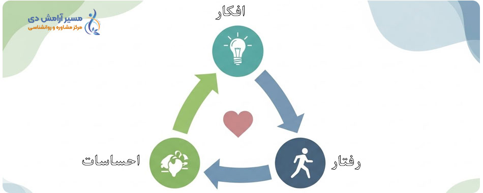روانشناسی بالینی چیست؟ ۷ وظیفه اصلی و مراحل درمان تخصصی 4 رویکرد شناختی رفتاری در روانشناسی بالینی
